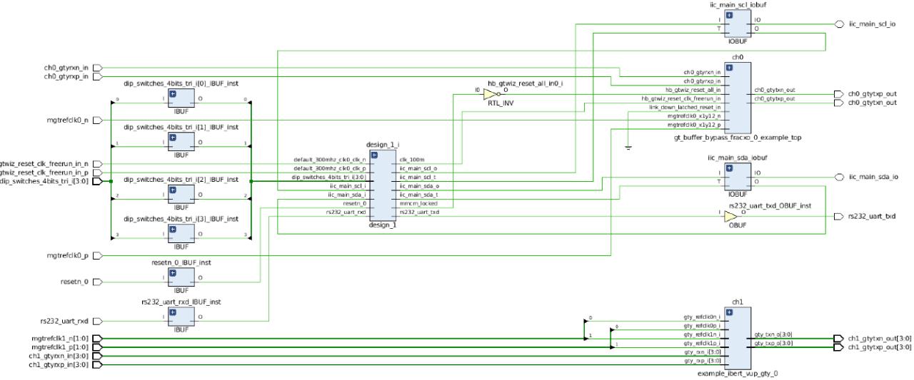 Block diagram of HW reference design Block diagram of HW reference design