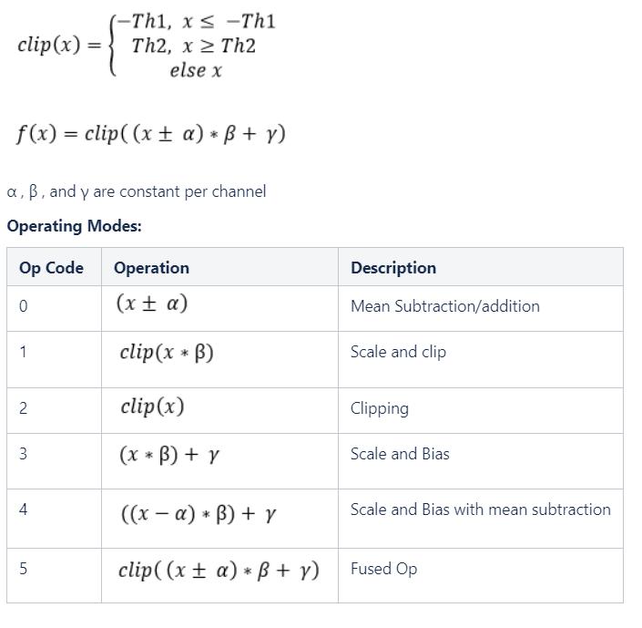 Operating Modes Operating Modes