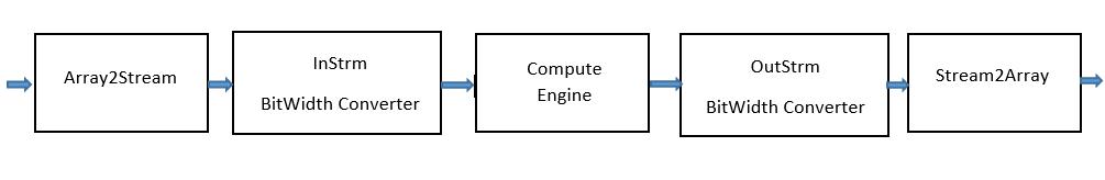 Data Flow Data Flow
