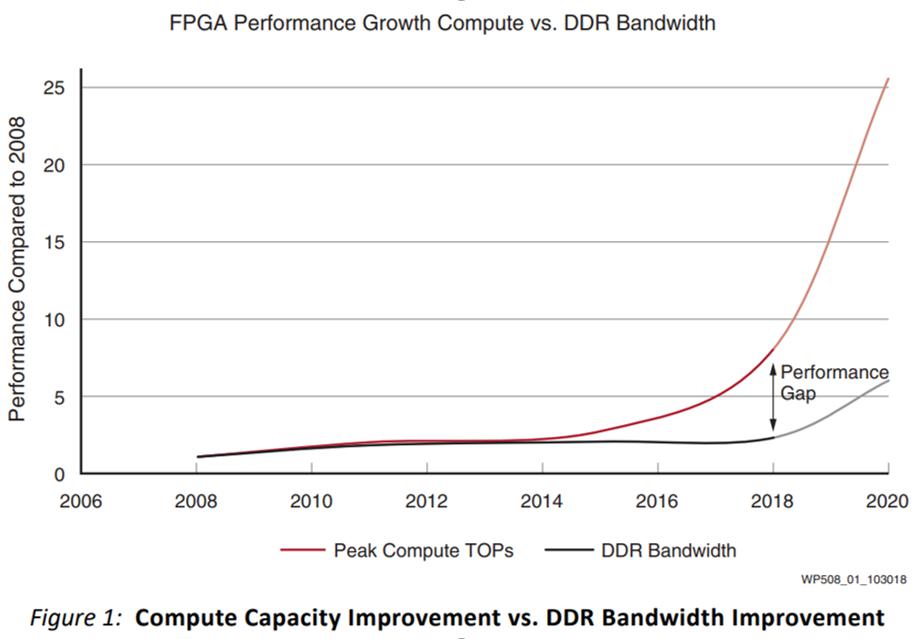 compute-capacity-improvement-vs-ddr-bandwidth-improvement compute-capacity-improvement-vs-ddr-bandwidth-improvement