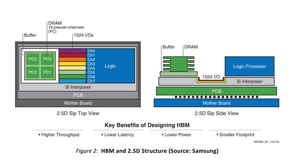 hbm-25d-structure hbm-25d-structure