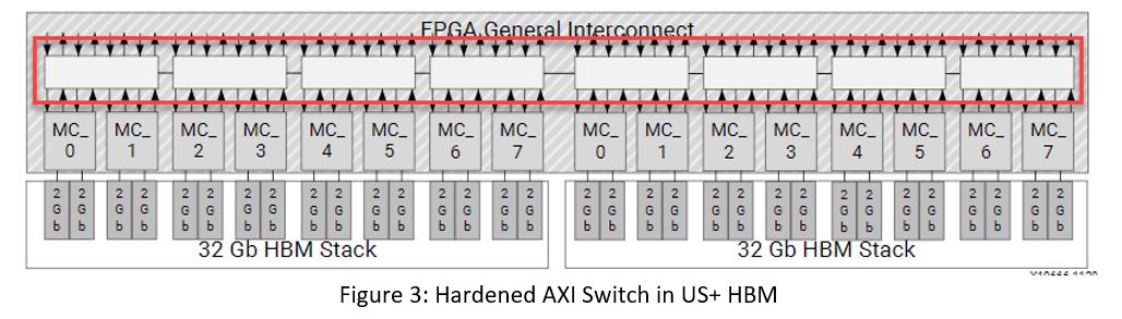 hardened axi switch in us+ hbm hardened axi switch in us+ hbm