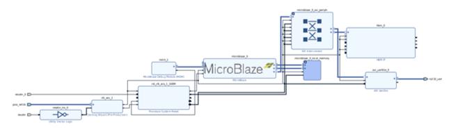 Example hbm block design Example hbm block design