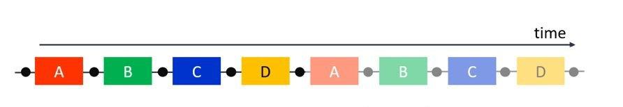 Fig. 1: Sequential execution (two runs) Fig. 1: Sequential execution (two runs)