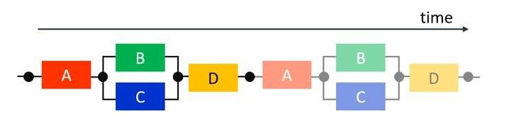 Fig. 2: Task parallelism within a run Fig. 2: Task parallelism within a run