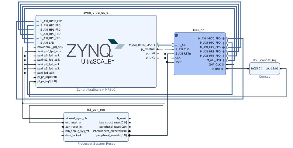 zync-ultra-ps zync-ultra-ps