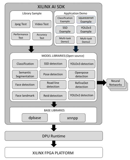 xilinx-ai-sdk-flow xilinx-ai-sdk-flow