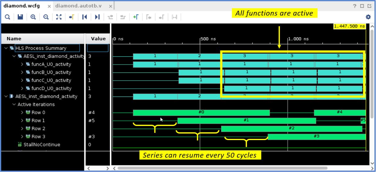 Fig. 9: Dataflow specific waveforms in Vivado simulator (launched from HLS) Fig. 9: Dataflow specific waveforms in Vivado simulator (launched from HLS)