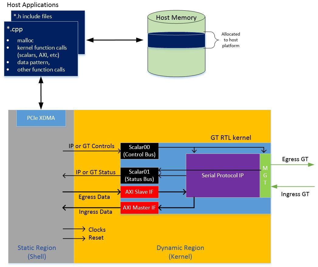 Transceiver RTL Kernel Architecture Transceiver RTL Kernel Architecture
