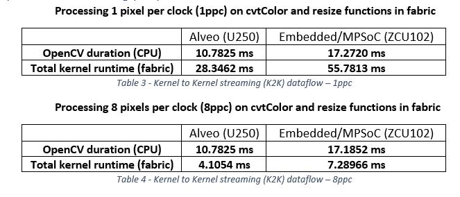 kernel to kernel streamng (k2k) dataflow kernel to kernel streamng (k2k) dataflow