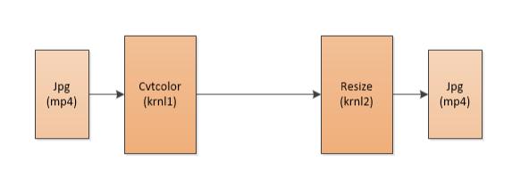 Fig 1: High-level reference design concept Fig 1: High-level reference design concept