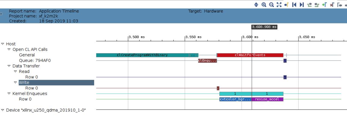 Figure 6 Application Timeline for kernel to memory, K2M2K Figure 6 Application Timeline for kernel to memory, K2M2K