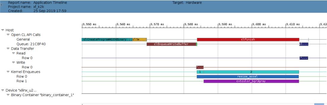 Figure 8 Application Timeline for kernel to streaming, K2K Figure 8 Application Timeline for kernel to streaming, K2K