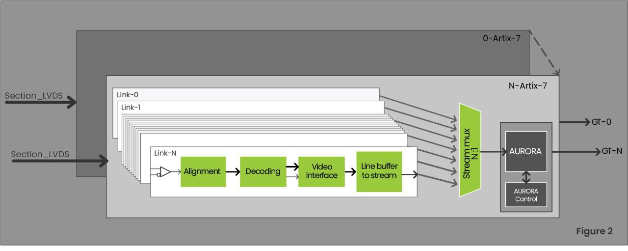 Figure 2. AnalogicV2 Figure 2. AnalogicV2