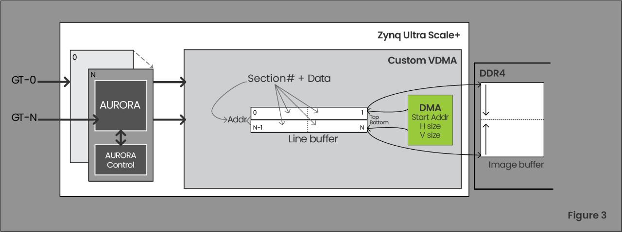 Figure 3. Analogic V3 Figure 3. Analogic V3