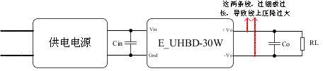 VHDL的QPSK调制解调技术系统的设计与仿真