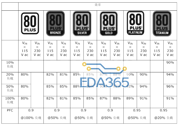为计算应用中的功率因数校正电路选择MOSFET(上)