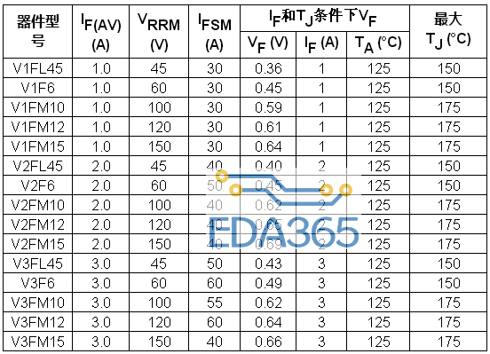 Vishay推出新型超薄SMF封装TMBS®整流器，节省空间且提高功率密度和能效
