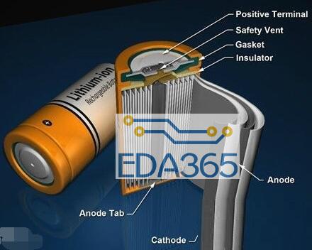 锂离子电池新型负极材料的改进与研究