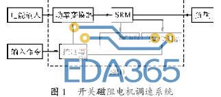 基于新型控制策略的SRD性能优化问题