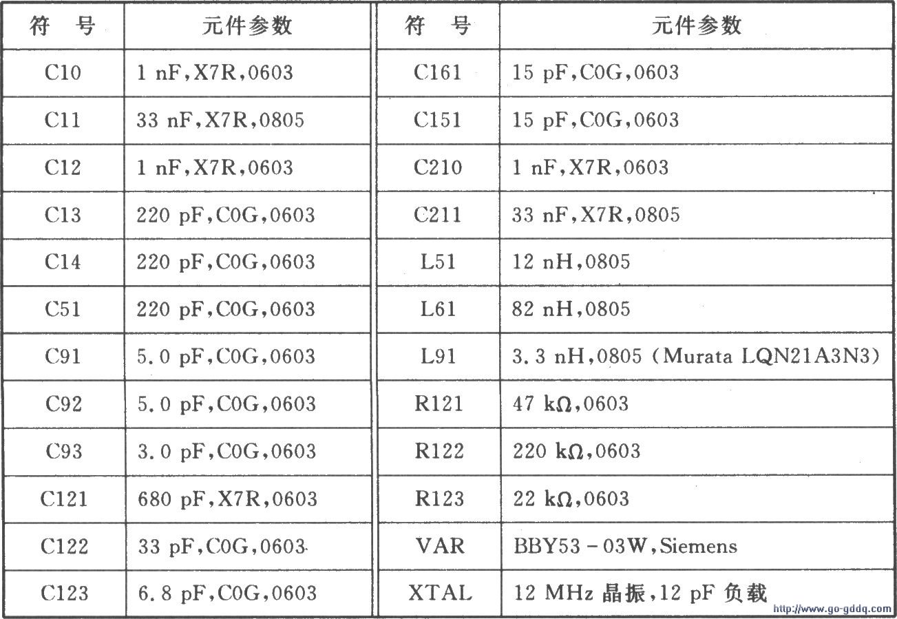 半双工RF收发器CC900主要技术特点