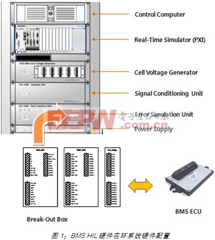 NI平台的BMS电池管理系统HIL测试