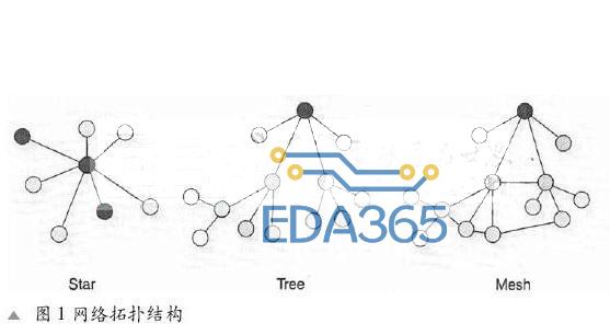 通信的安全性与可靠性