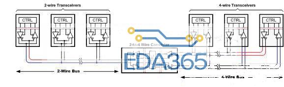 图 1 2-4 线转换器可确保半双工系统和全双工系统之间的通用性