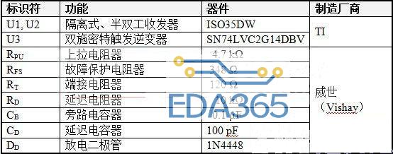 表1、双到四线转换器 BOM.jpg