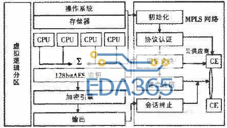 MPLS网络中的通信资源及虚拟处理器中的缓存数据将会释放