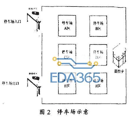 图2停车场示意