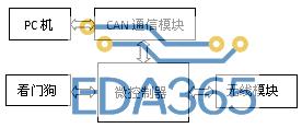 图2 子系统A 组成框图