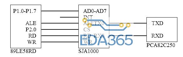 图4 SJA1000 和PCA82C250 接口连接示意图