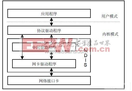 基于协处理器和CMOS传感器的数码相机方案