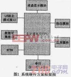 森林火灾监测设计