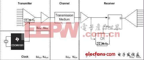 信号链基础知识 67：如何设计一款适用 RS-485 的 2-4 线转换器