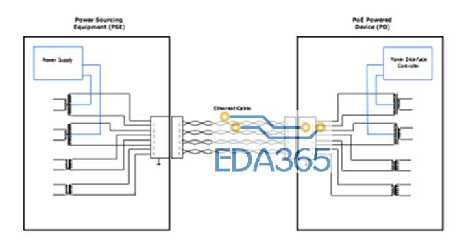 图1：典型的PoE电路。（供电设备(PSE)、受电设备、以太网电缆）