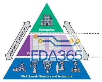 ADI 技术文章图3 - 利用工业以太网连接技术加速向工业4.0过渡.jpg