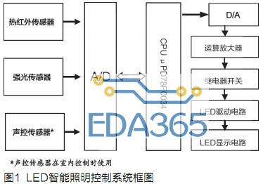 LED智能照明控制系统硬件设计