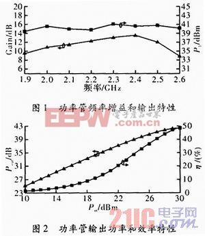 线性化Doherty功率放大器的研究