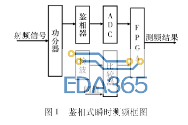 一种应用于IFM的新型鉴相器设计