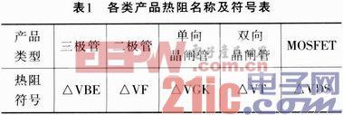 热防护系统的无线温度监测技术发展