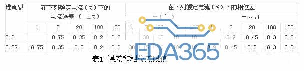 计量型低压电流互感器设计与应用 