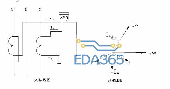 计量型低压电流互感器设计与应用 