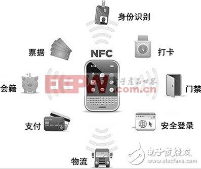 NFC手机是什么 NFC手机能做什么（二）