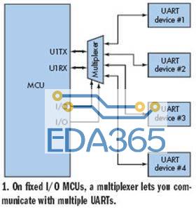 通过用UART与若干器件进行通讯的电路设计