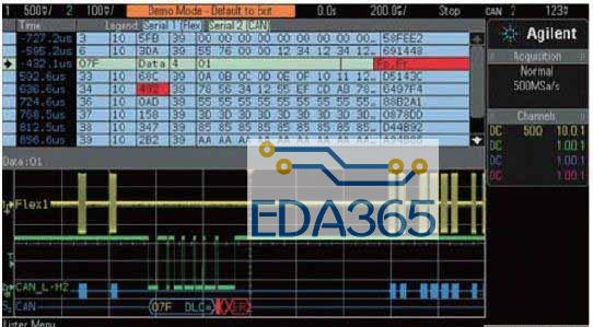 示波器的LIN、CAN和FlexRay串行总线调试