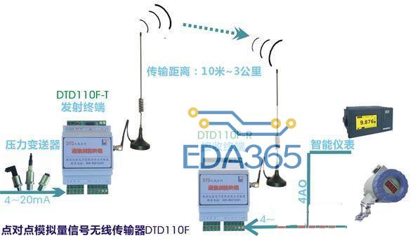 4~20mA信号的无线传输与远程显示方案