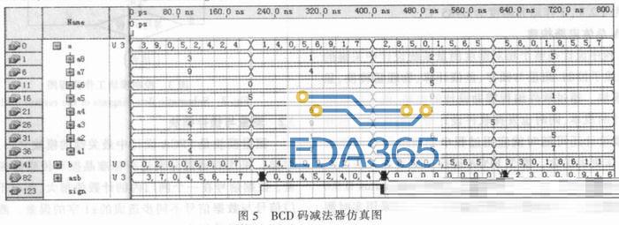 基于FPGA的QCM湿度测量系统程序设计与仿真