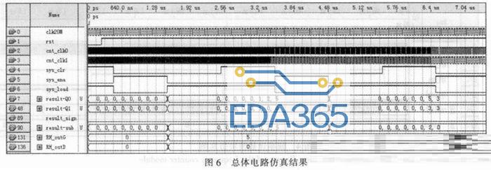 基于FPGA的QCM湿度测量系统程序设计与仿真